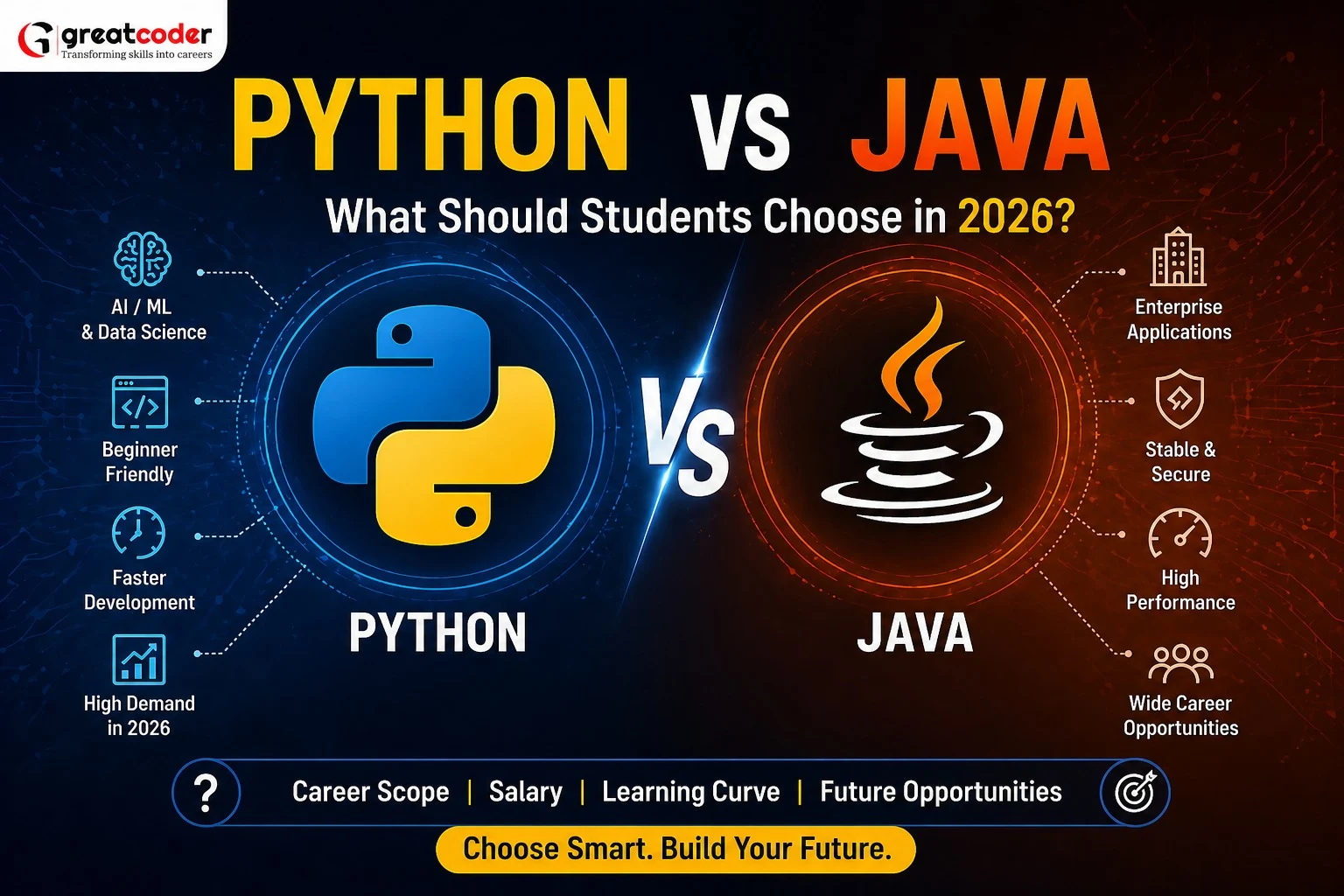 Python vs Java: Best Choice for Students in 2026
