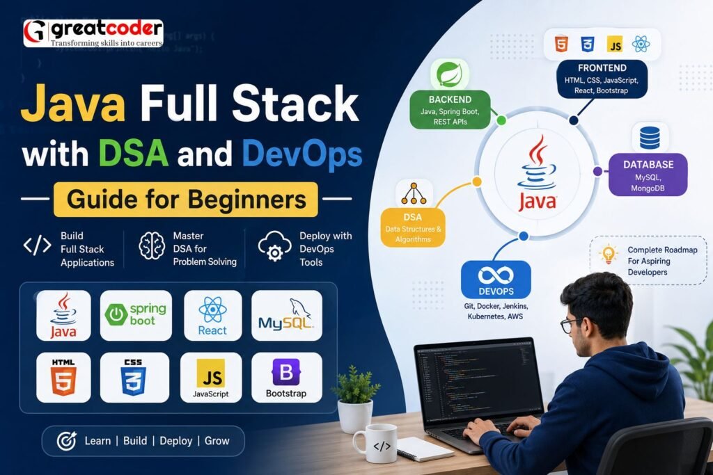 Java Full Stack with DSA and DevOps roadmap for beginners featuring Java, Spring Boot, React, MySQL, DevOps tools, and full stack developer training