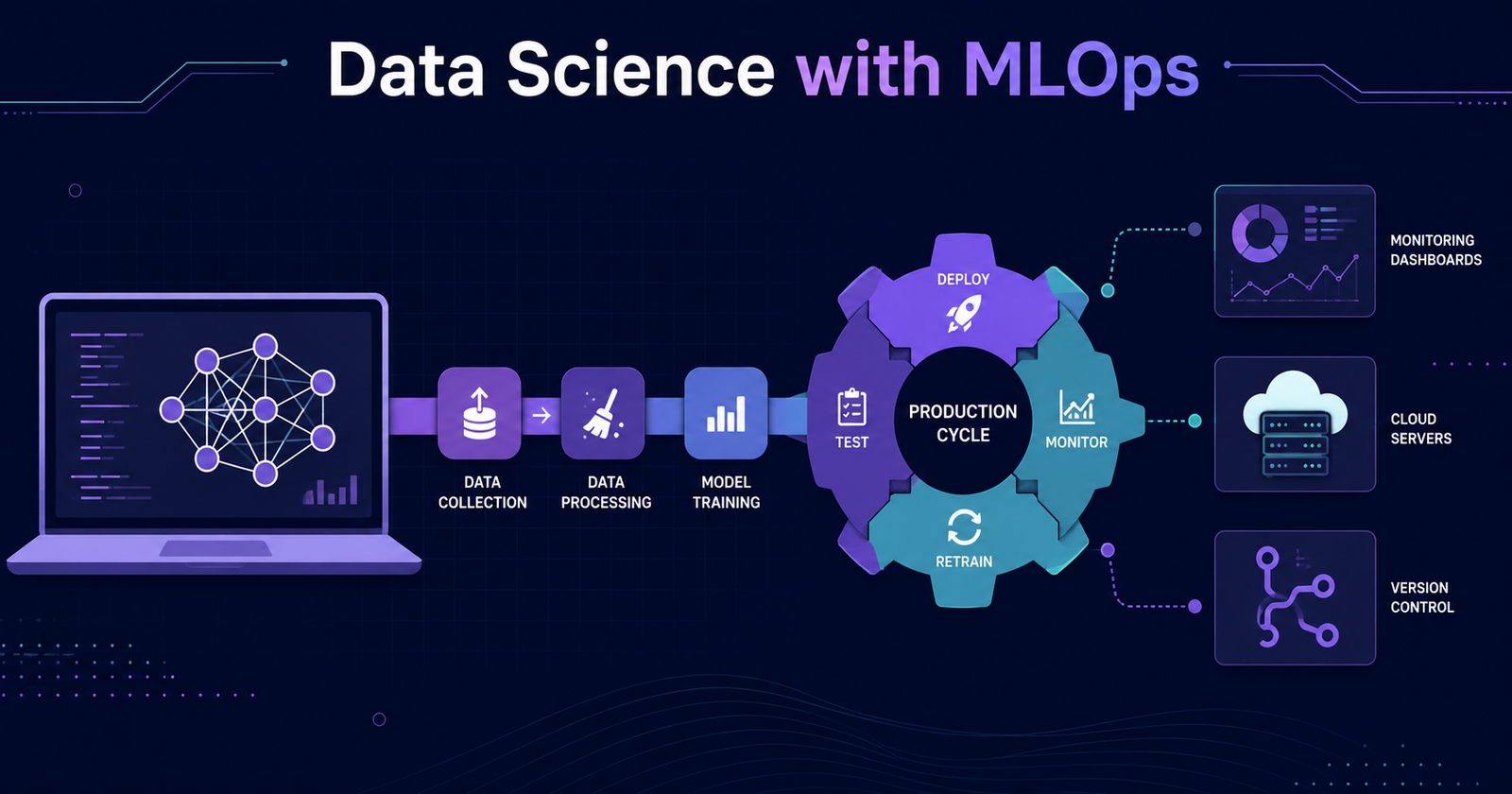 Data Science with MLOps: Complete Career Guide for 2026 - Greatcoder